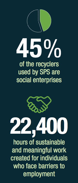 SPS has a total solution network for NTCRS computer Ewaste recycling in Australia